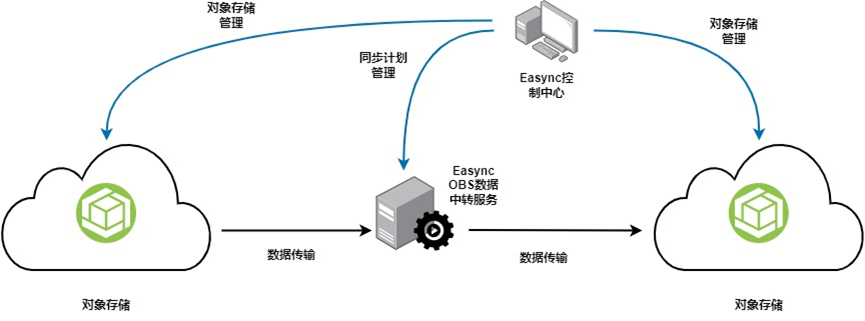 image-20220805124047499